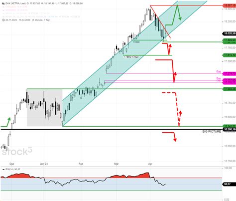 DAX Tagesausblick DAX Startet Heute Auf Neuen Monatsstiefs Stock3