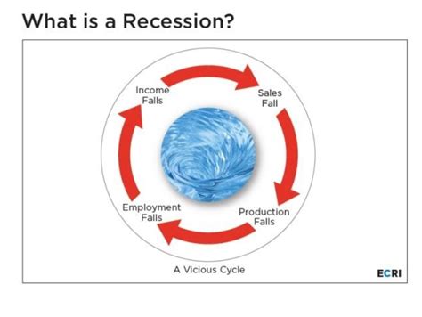 The Business Cycle Basics Of This Recession