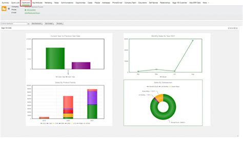 Overview Of Dashboards And Charts Feature In Sage CRM Using GUMU Sage