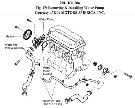 Kia Optima Engine Diagram | Wiring Diagram Database