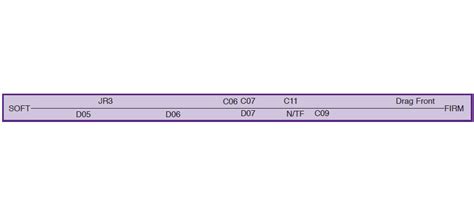 Hoosier Drag Slick Compound Chart A Visual Reference Of Charts Chart Master