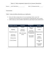 Javier Solla Rivera CYCR 4040 Tarea 4 1 Docx Tarea 4 1 Tabla