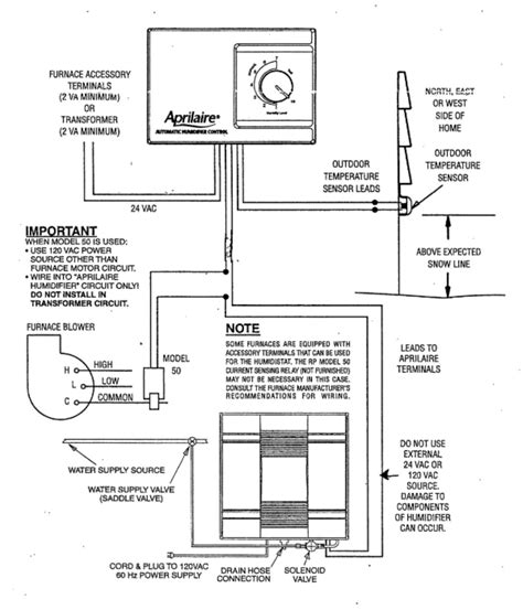 Aprilaire Model 60 Manual