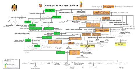 Arbol Genealogico De Los Reyes Catolicos