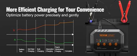 Vevor Smart Battery Charger Lifepo Lead Acid Agm Gel Sla