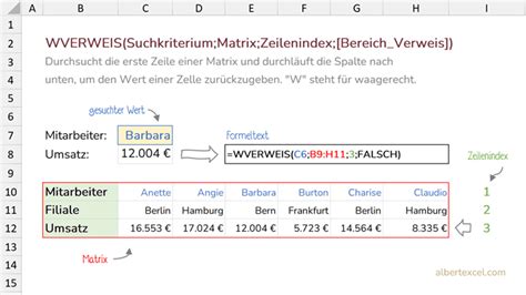 Excel Wverweis Funktion Einfach Am Beispiel Erklärt