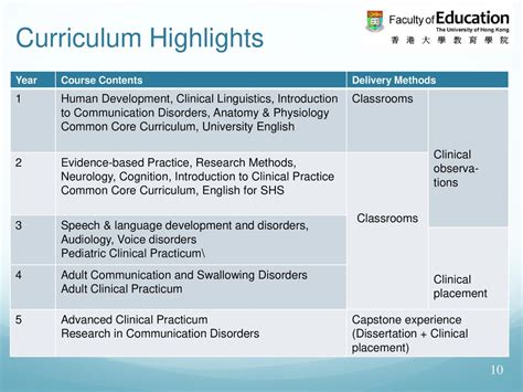 Bsc Speech And Hearing Sciences Jupas Code Bsc Speech Ppt Download