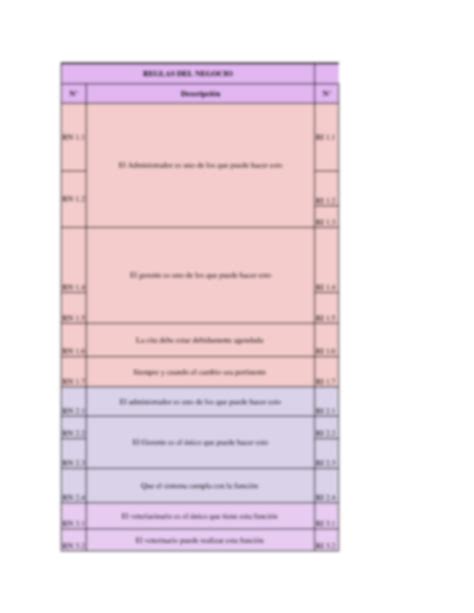 Solution Matriz Requisitos V Studypool