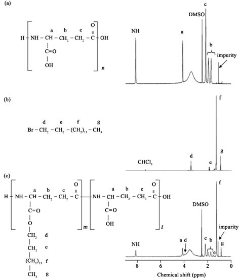 1 H Nmr Spectra And Structures Of Pga A 1 Bromohexadecane B And