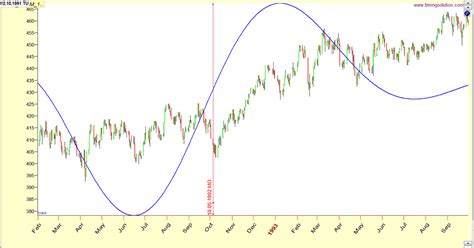 Thegannman On Twitter Spy Spx Year Cycle Gann S Yrsx