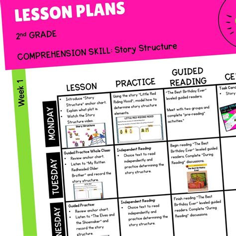 Lesson Plan For 2nd Grade