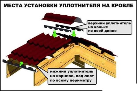 Уплотнитель под конек металлочерепицы и профнастила – выбор и монтаж