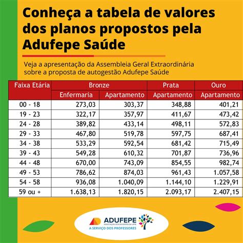 Conheça a tabela de valores dos planos propostos pela Adufepe Saúde