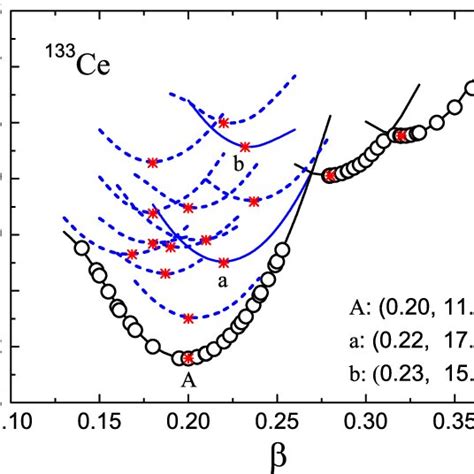 Color Online Potential Energy Curves In Adiabatic Open Circles And