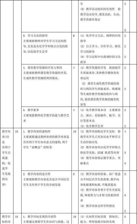 化学课堂教学评价量表 word文档在线阅读与下载 免费文档