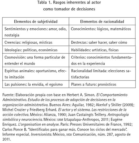 Concepto De Organización Diseño De Las Organizaciones