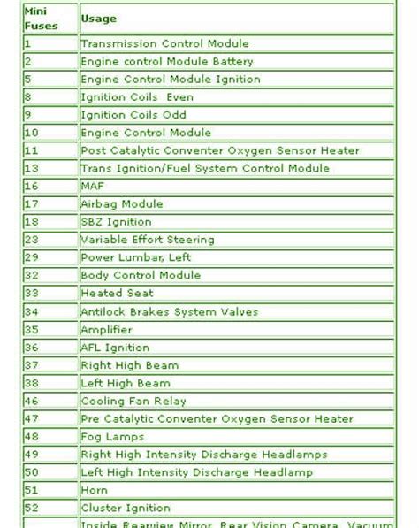 2021 Buick Enclave Awd Fuse Box Diagrams