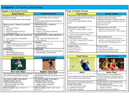 Gcse Pe Edexcel Practice Structures Knowledge Organiser