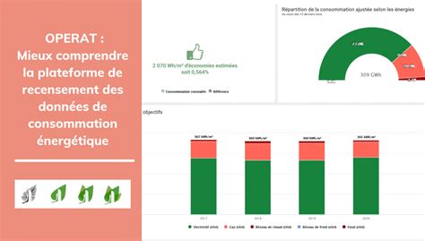 Operat Mieux Comprendre La Plateforme De L Ademe