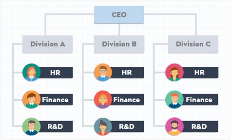 7 Types Of Organizational Structures How To Create One