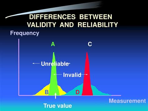 Intelligence Test Reliability And Validity Mevasaver