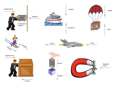 Lever Simple Machines