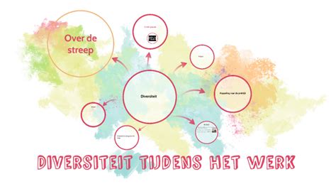 Diversiteit By On Prezi