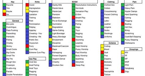 My Kink Chart Imgur