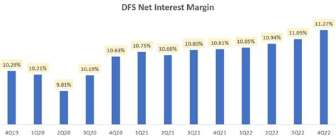 Discover Financial Services Stock Reasons To Buy Nyse Dfs