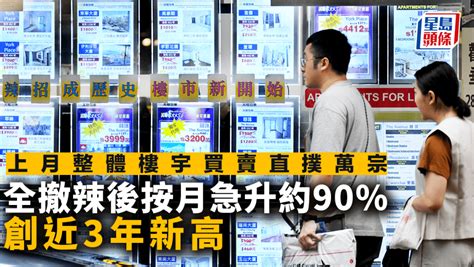 上月整體樓宇買賣直撲萬宗 全撤辣後按月急升約90 創近3年新高