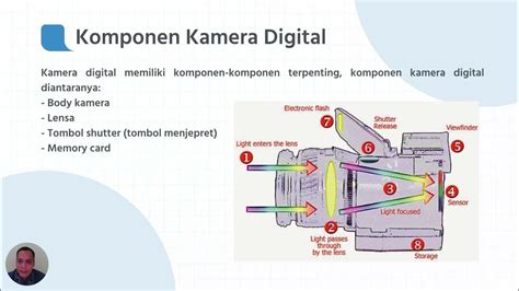 Pengoperasian Kamera Digital Dan Perawatan Peralatan Fotografi Tugas