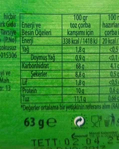 Крем-суп грибний Knorr - калорійність, харчова цінність ⋙ ...