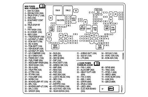 2010 Chevrolet Impala Fuse Box Diagrams