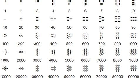 Linear B syllabary - the ancient script of Crete