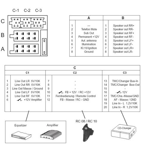 Blaupunkt Car Radio Pinout Blaupunkt Car Radio Pinout Free Service