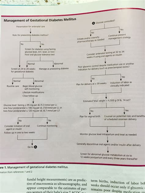 Surgical And Nonsurgical Management Of Gallstones Artofit