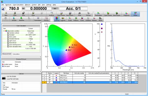 Evaluation Of Hazen Units Apha Color Jasco Global