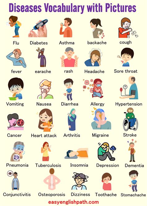 Disease Names List in English with Pictures | Diseases pictures