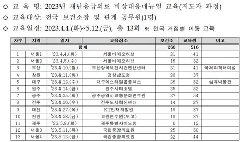 병원계 소식 4월 5일 의사신문