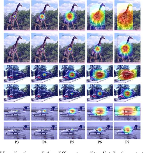 Figure 7 From Feature Alignment In Anchor Free Object Detection