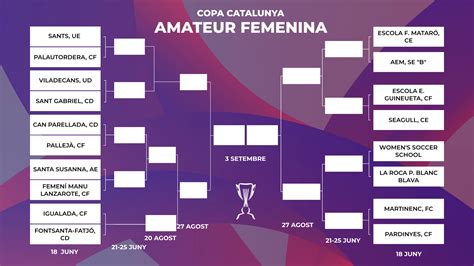 Fcf Definit El Quadre De La Copa Catalunya Amateur Femenina