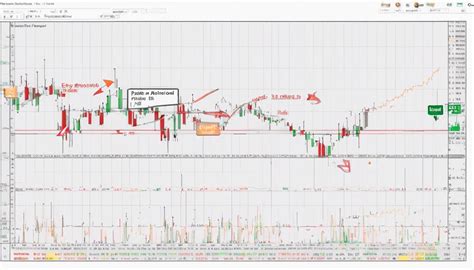 How To Use Parabolic Sar Effectively A Comprehensive Guide For Traders