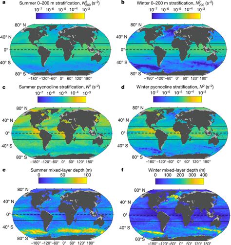 Climatological Upper Ocean Stratification And Mixed Layer Depth Af