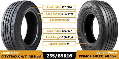 Car Tires Vs Trailer Tires Full Comparison Priority Tire