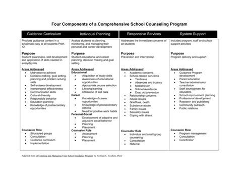 Four Components Of A Comprehensive School Counseling Program