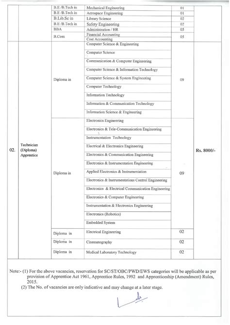 Library Science Professionals Portal Recruitment For Graduate