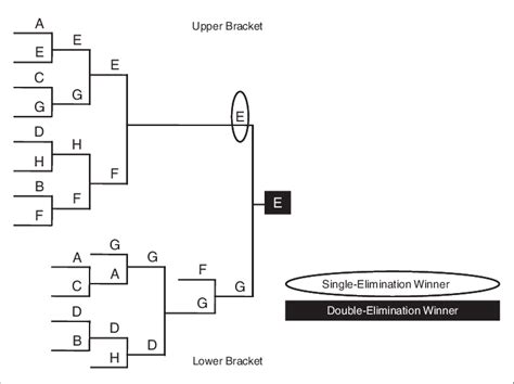 Download Tournament Bracket Png Full Size Png Image Pngkit