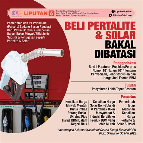 Pengamat Restui Pertalite Dan Solar Dibatasi Saatnya Subsidi Tak Lagi