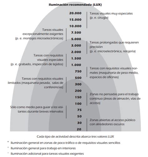 Qué niveles mínimos de iluminación están permitidos Vademecum Legal