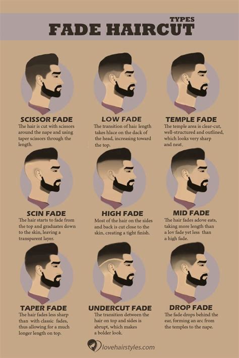 The Ultimate Guide To Different Fades Styles Techniques And Maintenance